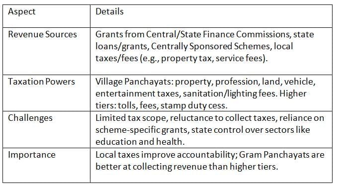 Cheat Sheet: Panchayati Raj | Indian Polity for UPSC CSE