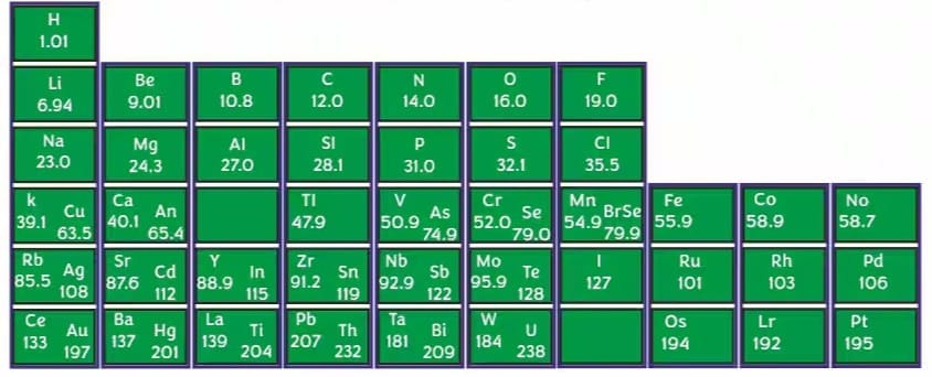 Short Answer Questions