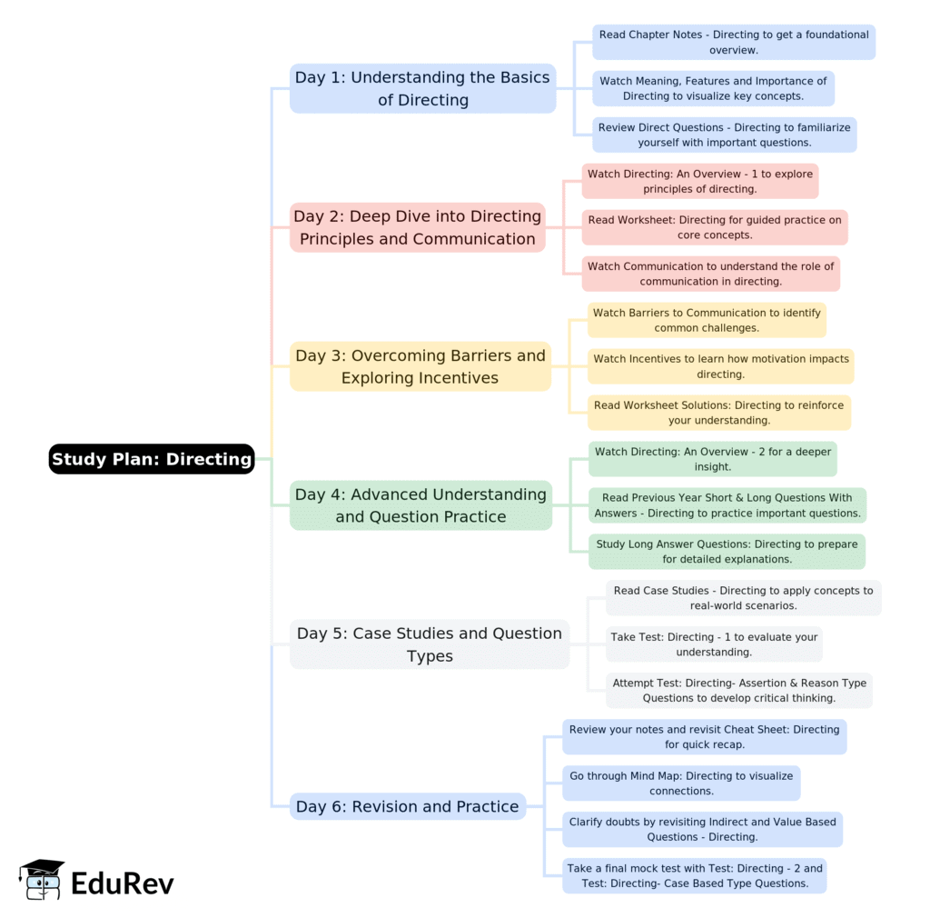 6-Days Study Plan: Directing | Business Studies (BST) Class 12 - Commerce