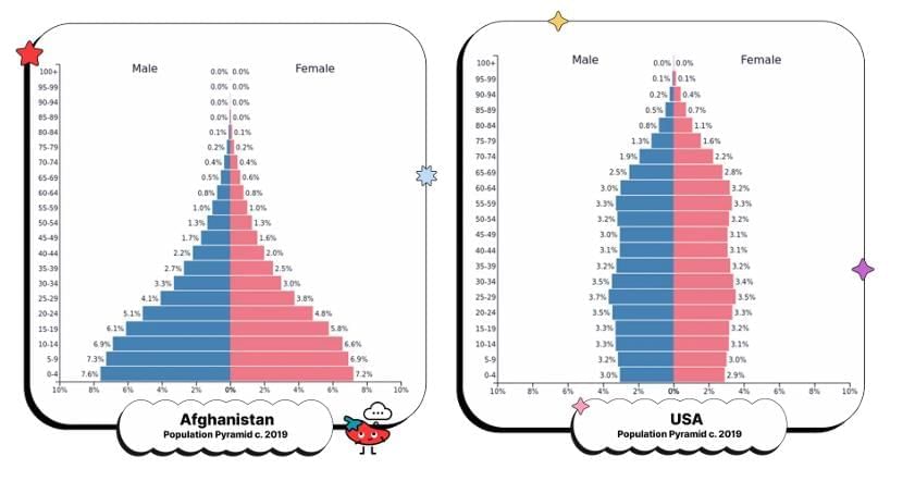 Population & Migration Chapter Notes | Geography for Grade 9