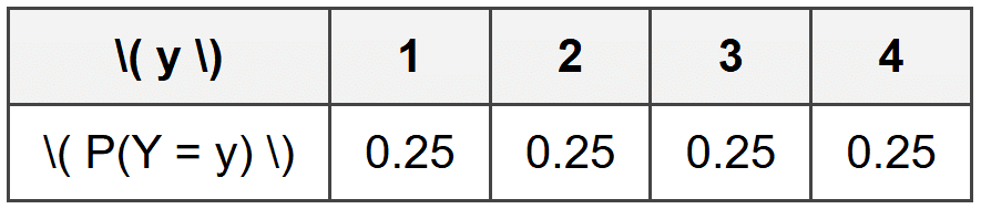 Representing Probability Distributions