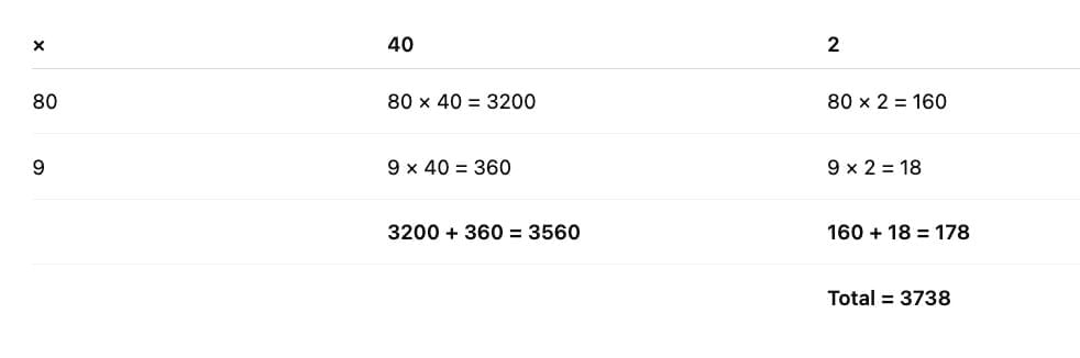 NCERT Solutions for Class 4 Maths Chapter 13 - The Transport Museum