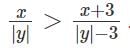 Inequalities CAT Previous Year Questions with Answer PDF