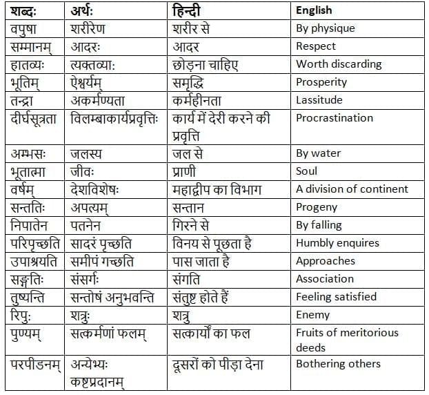 नित्यं पिबाम: सुभाषितरसम् Class 7 Notes Sanskrit Chapter 2 Free PDF