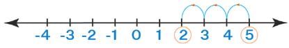 Integers Class 6 Notes Maths Chapter 1