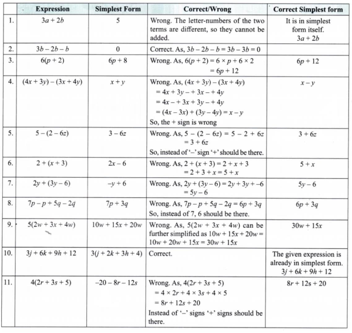 NCERT Solutions for Class 7 Maths Chapter 4 Expressions Using Letter- Numbers