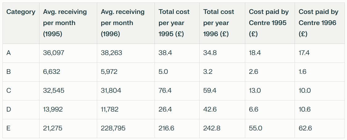 Let`s look at some Examples