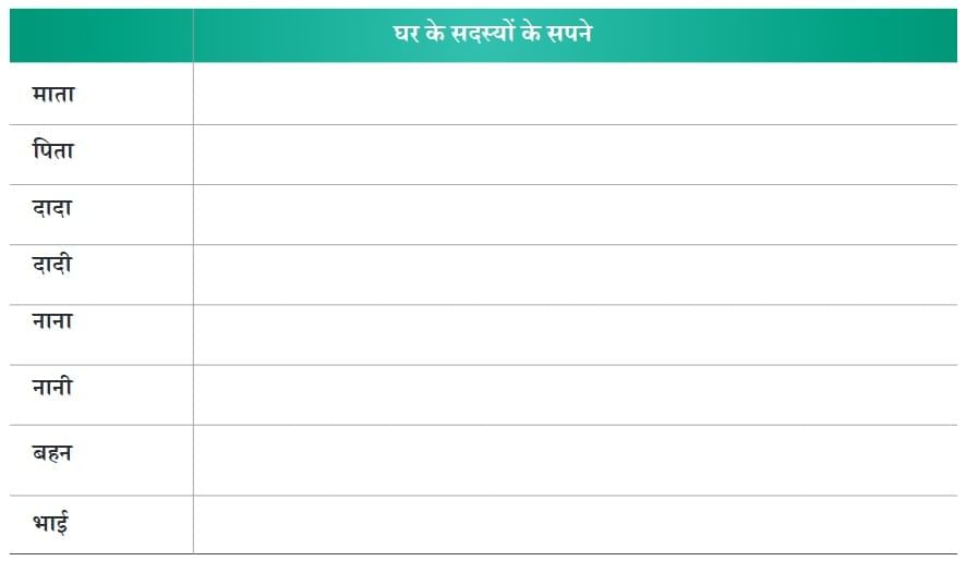 एक आशीर्वाद NCERT Solutions | Hindi मल्हार Class 8 - New NCERT