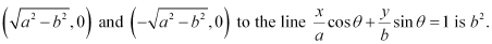 Exercise Miscellaneous- Straight Lines NCERT Solutions | Mathematics (Maths) Class 11 - Commerce
