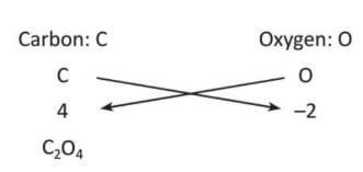 Language of Chemistry Chapter Notes | Chemistry Class 8 ICSE