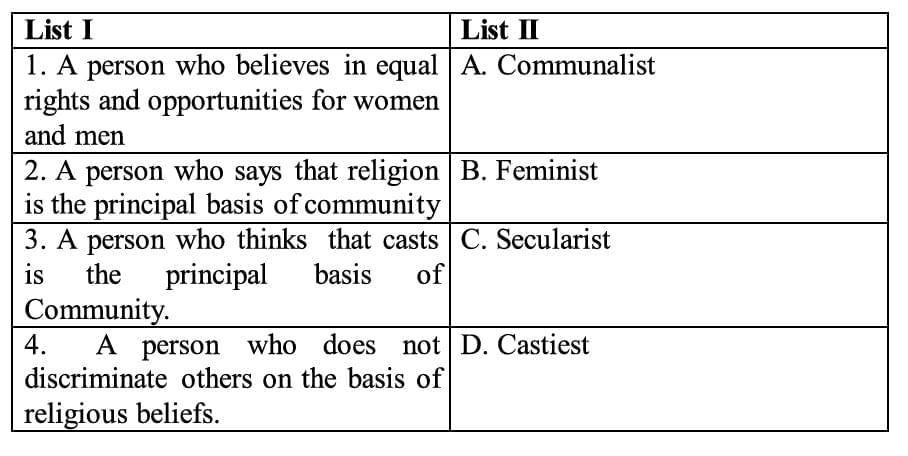 NCERT Solutions for Class 10 Civics Chapter 3 - Gender, Religion and Caste