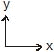Kinematics, Chapter Notes, Class 11, Physics (IIT-JEE & AIPMT)