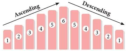 Notes: Numbers | Mathematics & Pedagogy Paper 1 for CTET & TET Exams - CTET & State TET