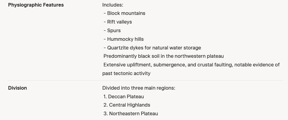 Structure & Physiography Class 11 Geography