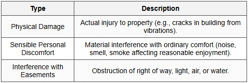 4.2 Damage to Plaintiff