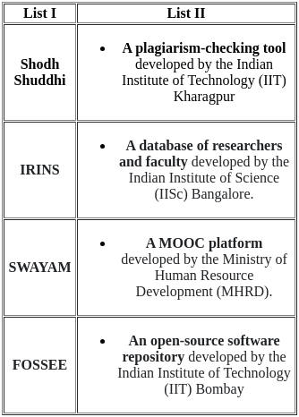 UGC NET Paper 2: Education 14th March 2023 Shift 1 | UGC NET Past Year Papers