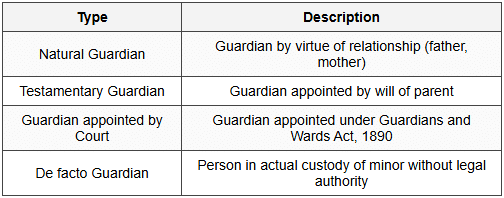 3.3 Types of Guardians