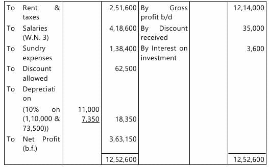 Past Year Questions: Preparation of Final Accounts of Sole Proprietors | Accounting for CA Foundation