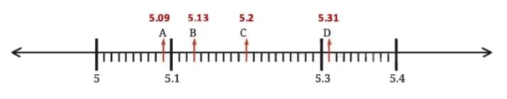 NCERT Solutions for Class 7 Maths Chapter 3 A Peek Beyond the Point