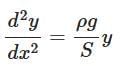NEET Previous Year Questions (2014-2025): Mechanical Properties of Fluids | Physics Class 11