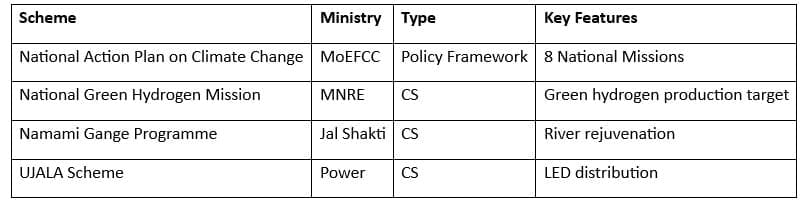 Environment and Energy 