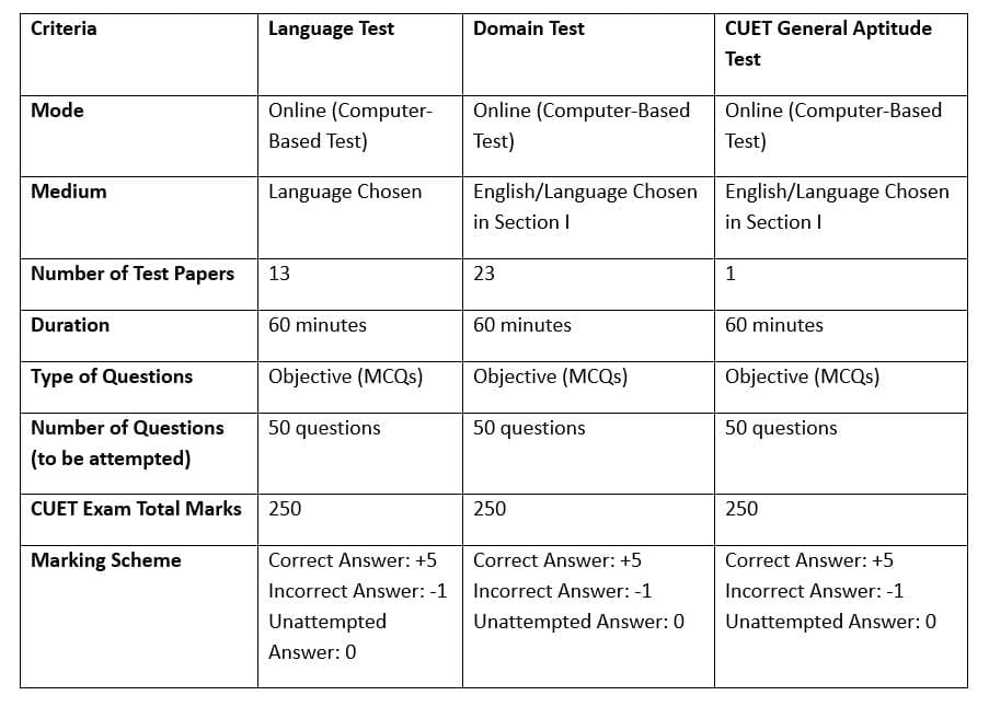 Exam Pattern