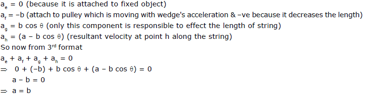 NLM - Constrained Motion; Chapter Notes; Class 11; Physics (IIT-JEE and AIPMT)