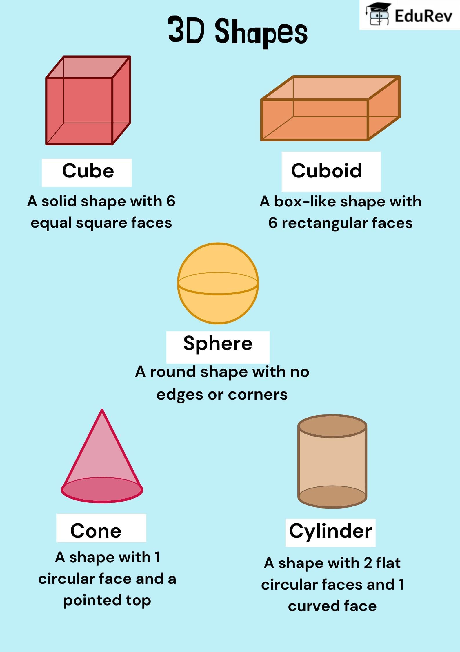Learning Poster: 3D Shapes | Mathematics for Class 2 (Joyful-Mathematics)