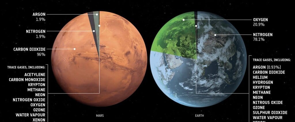 2. Mars vs Earth