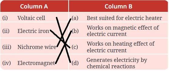 Electricity: Magnetic and Heating Effects NCERT Solutions | Science Class 8