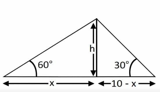 Trigonometry: Solved Examples