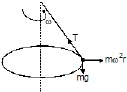 Circular Motion, Chapter Notes, Class 11, Physics (IIT-JEE & AIPMT)