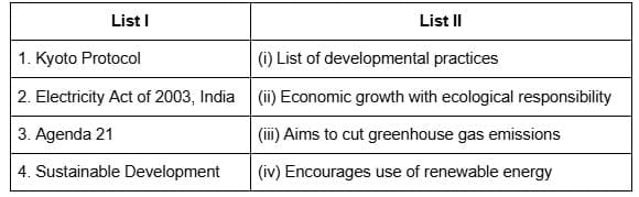 Previous Year Questions 2024
