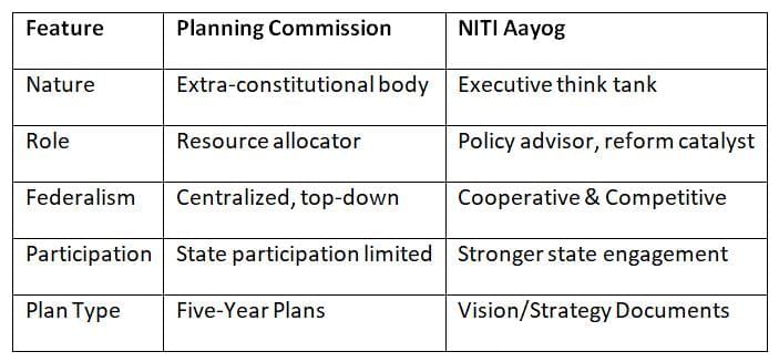 Cheat Sheet: Economic Planning | Indian Economy for UPSC CSE