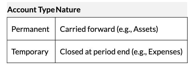 Short Notes: Recording of Transactions - I | Accountancy Class 11 - Commerce