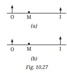 Light: Mirrors and Lenses NCERT Solutions | Science Curiosity Class 8 -  New NCERT