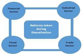 Economic Reforms | RBI Grade B Phase 2 Preparation - Bank Exams