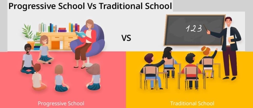Cheat Sheet: Concepts of Child Centered and Progressive Education ...