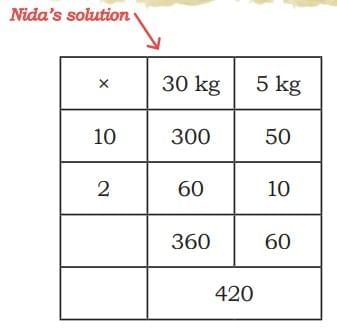 The Dairy Farm Chapter Notes | Mathematics (Maths Mela) Class 5 - New NCERT