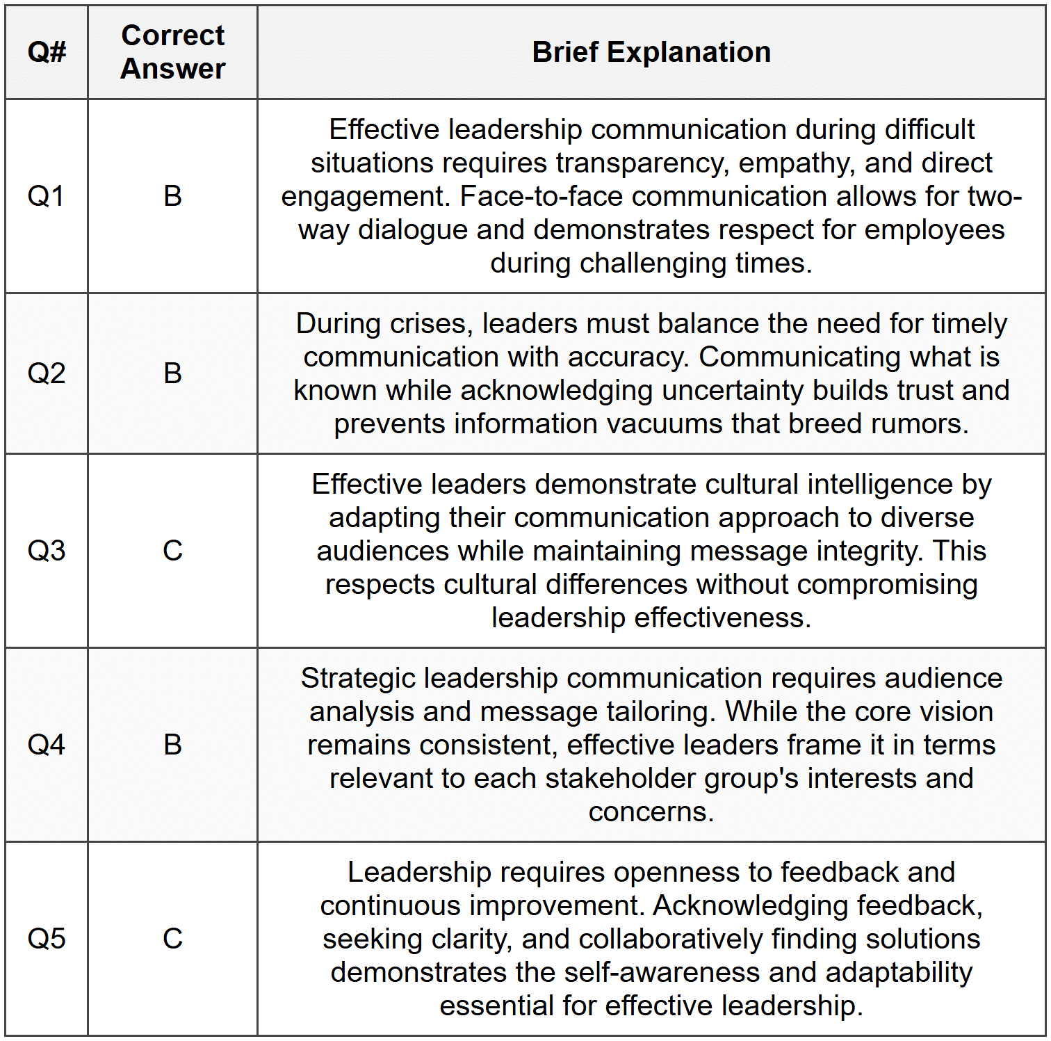 Section 1 - MCQ Answers