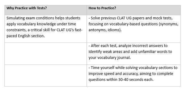 Tips to solve Vocabulary Questions for CLAT along with its Practice | English for CLAT