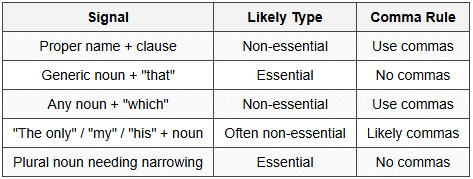 Essential vs Non-Essential Clauses - English for ACT PDF Download