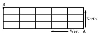 Practice Questions: Routes & Networks | CSAT Preparation - UPSC