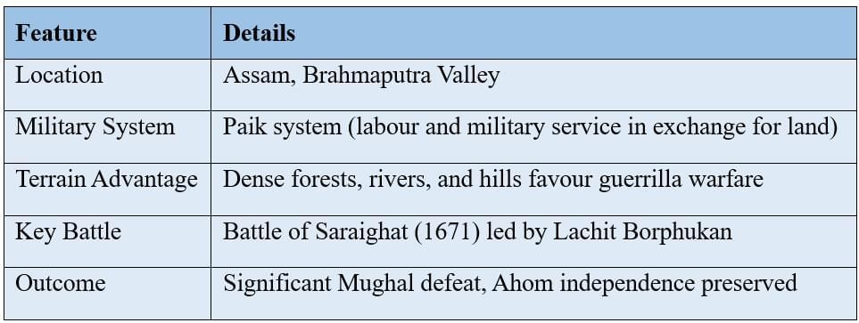 Cheatsheet: Reshaping India’s Political Map | Social Science  Class 8 - New NCERT