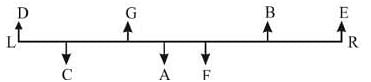 Seating Arrangement Tips and Tricks for Government Exams