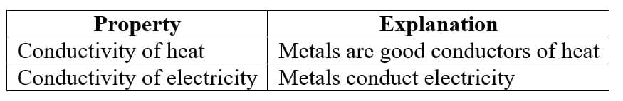 Conductivity