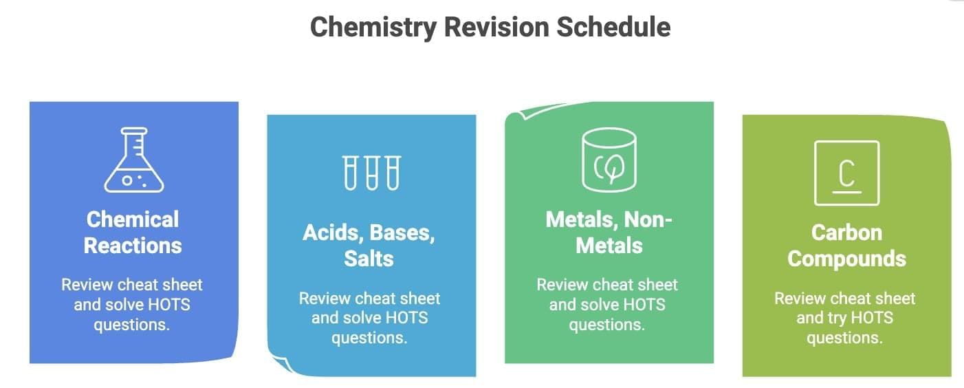 Study Plan for Class 10 Science (2025-2026) | Science Class 10