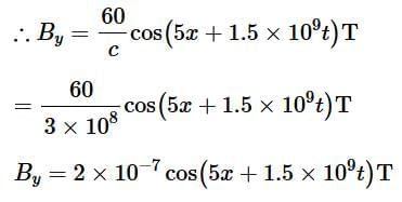 NEET Previous Year Questions (2014-2025): Electromagnetic Waves | Physics Class 12