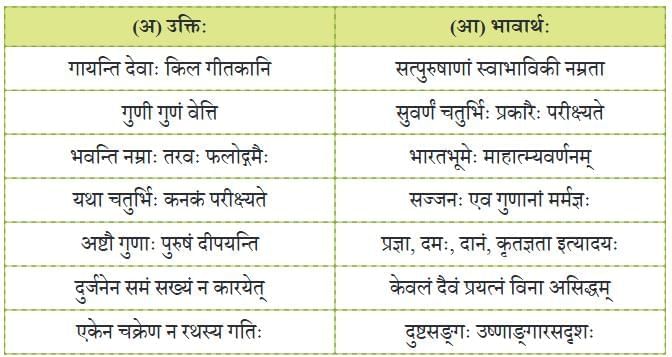 सुभाषितरसं पीत्वा जीवनं सफलं कुरु NCERT Solutions | Sanskrit  (Deepakam) Class  8  -  New  NCERT - Class 8