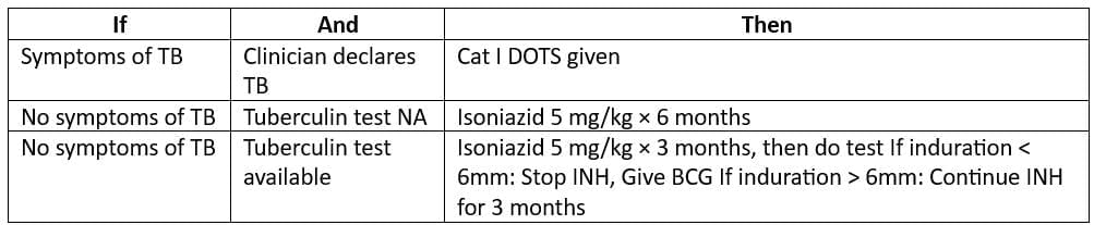 Communicable and Non-communicable Diseases - 1 Chapter Notes | Preventive and Social Medicine (PSM) - NEET PG